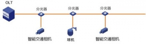 开云网页版登录入口交通承载网络设计